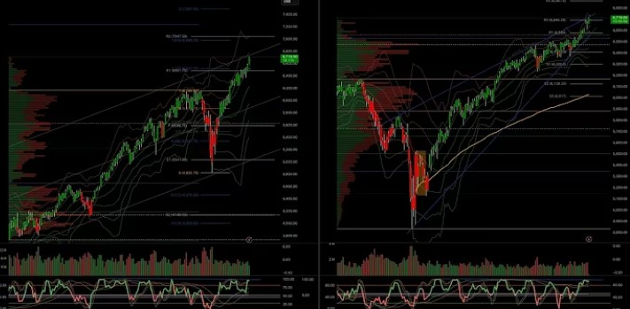 indexsp inx